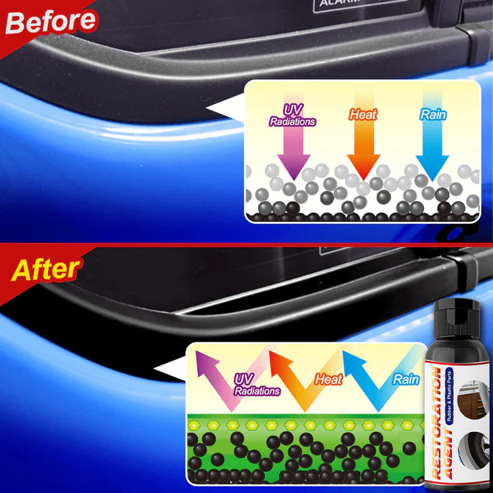 Car Rubber & Plastic & Wood Parts Restoration Agent