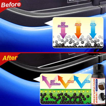 Car Rubber & Plastic & Wood Parts Restoration Agent